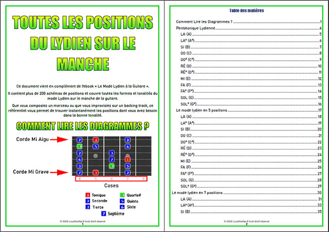 mode lydien guitare schémas